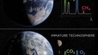 Four possible domains of planetary intelligence: (a) on a planet with an immature biosphere (such as the Earth during the Archean Eon) there are insufficient feedback loops between life and geophysical coupled systems to exert strong co-evolution; (b) on a planet with a mature biosphere (such as Earth after the Proterozoic) the biosphere exerts strong forcing on the geophysical state establishing full co-evolution of the entire system; this feedback may provide some degree of long-term stabilizing (i.e. Gaian) modulations for the full system; (c) on a planet with an immature technosphere (represented by the current Anthropocene Earth) feedbacks from technological activity produce strong enough forcing on the coupled planetary system to drive it into new dynamical states; these forcings however are unconstrained by intention relative to the health of the civilization producing the technology; (d) on a planet with a mature technosphere, feedback loops between technological activity and biogeochemical and biogeophysical states have been intentionally modified to ensure maximum stability and productivity of the full system; alongside each planetary image, we show a schematic atmospheric spectrum; an immature biosphere would show an atmosphere mostly in equilibrium dominated perhaps by carbon dioxide (CO2); in a mature biosphere life would have changed atmospheric chemistry leading to a highly non-equilibrium state such as perhaps high concentrations of oxygen (O2); in an immature technosphere new ‘pollutant’ species appear, such as CFCs, while industrial activities such as combustion may alter the abundance of other pre-existing gases like CO2 and methane; in a mature technosphere all atmospheric constituents may have their concentrations modified to produce long-term stable and productive states for the full (civilization + biosphere) system; this is represented via a range of possible peaks for different constituents. Image credit: Frank et al., doi: 10.1017/S147355042100029X.