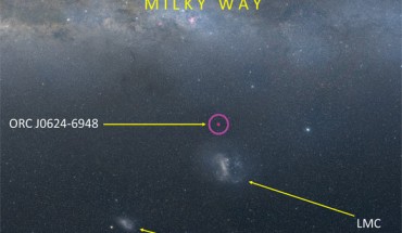 The position of J0624-6948 (small object at the center of the purple ring indicated by *) is indicated with respect to the Milky Way’s Galactic plane, the Large Magellanic Cloud and the Small Magellanic Cloud. Image credit: Axel Mellinger, Central Michigan University.