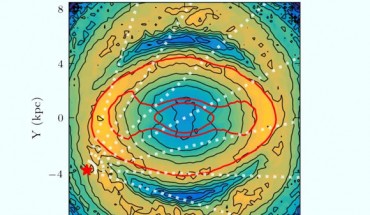 Wylie et al. investigated the metallicity, age, and orbital anatomy of the inner Milky Way, specifically focusing on the outer bar region. This image shows a metallicity map of the inner Milky Way, based on orbital data calculated by Wylie et al. The red star marks the position of the Sun, while the white dashed lines mark different sight lines. The red contours show specific density levels to highlight important features: a bar in the middle with a ring-like structure around it. Image credit: Max-Planck-Institut fur Extraterrestrische Physik.