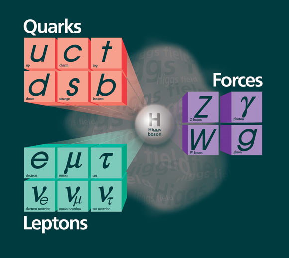 The W boson is the messenger particle of the weak nuclear force. It is responsible for the nuclear processes that make the sun shine and particles decay. Image credit: Fermilab.