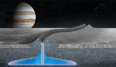 This artist’s conception shows how double ridges on the surface of Jupiter’s moon Europa may form over shallow, refreezing water pockets within the ice shell. Image credit: Justice Blaine Wainwright.