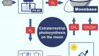 Yao et al. propose a potentially available extraterrestrial photosynthesis pathway on the Moon, which will help us to achieve a zero-energy consumption extraterrestrial life support system. Image credit: Yao et al., doi: 10.1016/j.joule.2022.04.011.