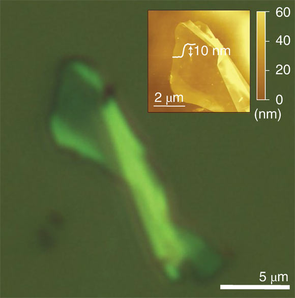 Optical microscopy of gamma-graphyne on 100 nm SiO2/Si; the inset: corresponding AFM image showing the step height. Image credit: Hu et al., doi: 10.1038/s44160-022-00068-7.