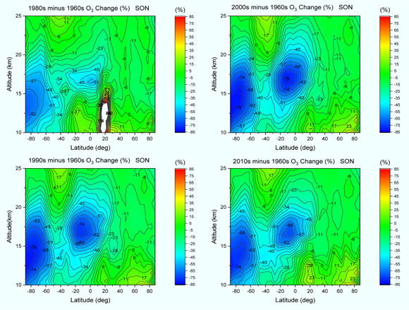 Qing-Bin Lu reveals a new ozone hole that exists in the lower stratosphere over the tropics across the seasons since the 1980s, where an ozone hole is defined as an area of ozone loss larger than 25% compared with the undisturbed atmosphere. Image credit: Qing-Bin Lu, doi: 10.1063/5.0094629.