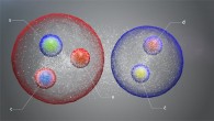 The strange pentaquark PΛψs(4338)0, illustrated here as a pair of standard hadrons loosely bound in a molecule-like structure, is made up of a charm quark and a charm antiquark and an up, a down and a strange quark. Image credit: CERN.