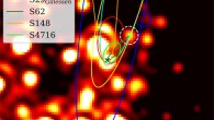 The view of the Galactic center observed with the NIRC2 instrument on the Keck II telescope at the W.M. Keck Observatory. This image is high-pass filtered and shows the position of several S stars close to Sgr A*, which is indicated by a black cross. The star in the white dashed circle shows a magnitude of 16.3 mag, while the star in the blue circle is 17 mag faint. Here north is up and east is to the left. Image credit: Peissker et al., doi: 10.3847/1538-4357/ac752f.