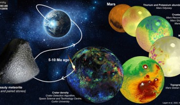 An artist’s impression of where an asteroid hit the surface of Mars 5-10 million years ago, ejected NWA 7034 and its transit to the Earth. Image credit: Curtin University.