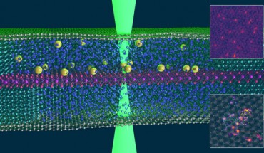 Clark et al. show that a double graphene liquid cell makes it possible to monitor with atomic resolution the dynamics of platinum adatoms on the monolayer in an aqueous salt solution. Image credit: Clark et al., doi: 10.1038/s41586-022-05130-0.