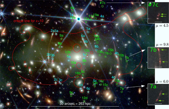 This Webb image shows multiply lensed background galaxies around SMACS J0723.3-7327 (cyan indicates already known multiple image systems; green indicates new multiply lensed sources); the insets show enlarged images of a very distant galaxy with some substructure indicated by the green arrows. Image credit: NASA / ESA / CSA / STScI / Max Planck Institute for Astrophysics.