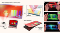 Optical manufacture of stretchable color-changing materials at the macroscale: (a) structural color patterns are recorded as periodic refractive index variations in the photo-elastomer via standing waves that result from exposure to a projected light pattern that reflects off the mirror backing; (b) the resulting structural color matches the spectral distribution of the exposure pattern; when the material is stretched or compressed, the periodicity of the recorded photonic structure changes, causing a predictable and reversible color change. Image credit: Miller et al., doi: 10.1038/s41563-022-01318-x / MIT Communication Initiatives.