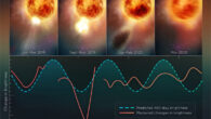 This illustration plots changes in the brightness of Betelgeuse, following the titanic mass ejection of a large piece of its visible surface; the escaping material cooled to form a cloud of dust that temporarily made the star look dimmer, as seen from Earth; this unprecedented stellar convulsion disrupted the monster star’s 400-day-long oscillation period that astronomers had measured for more than 200 years; the interior may now be jiggling like a plate of gelatin dessert. Image credit: NASA / ESA / Elizabeth Wheatley, STScI.