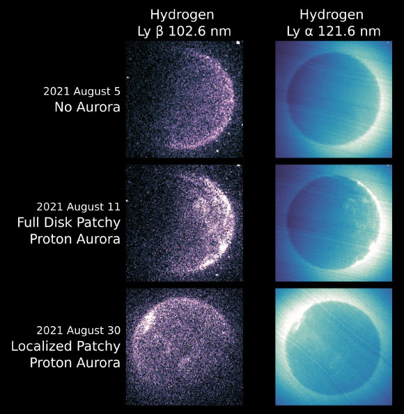 Patchy proton aurora on Mars form when turbulent conditions around the planet allow charged hydrogen particles from the Sun to stream into the Martian atmosphere. Images from August 5, 2021, show the typical atmospheric conditions, in which EMM’s EMUS instrument detects no unusual activity at two wavelengths associated with the hydrogen atom. But on August 11 and August 30, the instrument observed patchy aurora at both wavelengths, indicating turbulent interactions with the solar wind. Image credit: EMM / EMUS / UAE Space Agency.