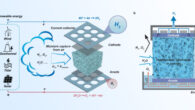 The concept of direct air electrolysis for hydrogen production: (a) a schematic diagram of the direct air electrolysis module with a water harvesting unit made of porous medium soaked with the hygroscopic ionic solution; (b) a schematic diagram of the cross-section of the direct air electrolysis module, showing the electrodes are isolated from the air feed, and the absorbed water are transported to the electrode by capillaries of the sponge. Image credit: Guo et al., doi: 10.1038/s41467-022-32652-y.