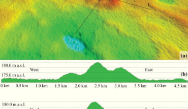 West-east (W-E) and north-south (N-S) cross-section of the reef-like landform showing a distinct highest-elevated central dome in relation to less-elevated rim. Image credit: Lipar et al., doi: 10.1002/esp.5459.