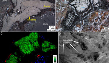 Images of graphite, lonsdaleite, and diamond in ureilite meteorites: (A) reflected light image showing folded crystalline graphite, with fold morphology defined by graphite cleavage; different shading in the graphite is produced by axial planar kink bands; (B) reflected light image (stacked foci) showing an example of the inherited fold morphology preserved in lonsdaleite; (C) cathodoluminescence map of the same area as (B) indicating different phases of carbon, where the green regions are lonsdaleite and the red areas on the periphery (including the purple dashed circle) are cubic diamond (blue is the cathodoluminescence response from olivine); (D) scanning TEM image of a region cut out of the area indicated by yellow circle in (C), highlighting dark lonsdaleite crystals. Image credit: Tomkins et al., doi: 10.1073/pnas.2208814119.