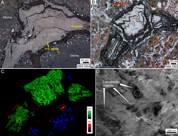 Images of graphite, lonsdaleite, and diamond in ureilite meteorites: (A) reflected light image showing folded crystalline graphite, with fold morphology defined by graphite cleavage; different shading in the graphite is produced by axial planar kink bands; (B) reflected light image (stacked foci) showing an example of the inherited fold morphology preserved in lonsdaleite; (C) cathodoluminescence map of the same area as (B) indicating different phases of carbon, where the green regions are lonsdaleite and the red areas on the periphery (including the purple dashed circle) are cubic diamond (blue is the cathodoluminescence response from olivine); (D) scanning TEM image of a region cut out of the area indicated by yellow circle in (C), highlighting dark lonsdaleite crystals. Image credit: Tomkins et al., doi: 10.1073/pnas.2208814119.