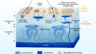 Review of the mechanisms proposed in the literature to explain the emplacement of liquid reservoirs invoked to correspond to a variety of geological features at Europa’s surface. Image credit: Lesage et al., doi: 10.3847/PSJ/ac75bf.