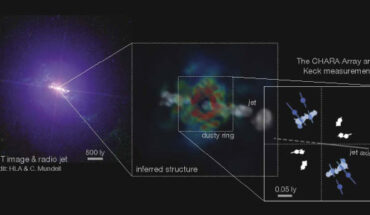 Kishimoto et al. captured a long-sought-after view of the dusty inner region in NGC 4151. Image credit: Georgia State University / CHARA Array.