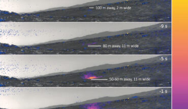 Perseverance’s Navigation Camera (Navcam) observations of the direct dust devil encounter: the Navcam scene (the average background image, top panel) and each dust devil image processed to dust amount (five lower panels), masking out only the truly indeterminate areas (gray); the color scale ranges from optical depth, τ = 0 at the bottom (blue) to τ = 0.12 at the top (yellow), and is linear in between; the areas with low signal-to-noise ratio are masked out, and the images also show non-random noise (banding from instrument electronics during readout); the grid on the scene image (top panel) is 5  degrees in local level azimuth and elevation; the darker gray contours are elevation=0 degrees and azimuth=165 degrees. Image credit: Murdoch et al., doi: 10.1038/s41467-022-35100-z.