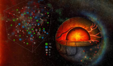 An illustration of Earth as it existed during part of its formation billions of years ago, when an ocean of magma covered its surface and stretched thousands of km deep into the core; a typical cell from a simulation conducted by Bajgain et al. with the relative positions of atoms are shown in the left. Image credit: Suraj Bajgain / Lake Superior State University.