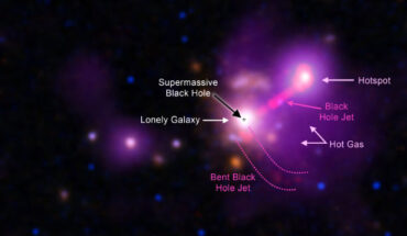 This image features 3C 297 that is lonelier than expected after it likely pulled in and absorbed its former companion galaxies. In this new composite image, Chandra data is colored purple, VLA data is red and Gemini data is green. Visible light and infrared data from Hubble (blue and orange respectively) have also been included. Image credit: NASA / CXC / University of Torino / Missaglia et al. / ESA / STScI & International Gemini Observatory / NOIRLab / NSF / AURA / NRAO / AUI / NSF.