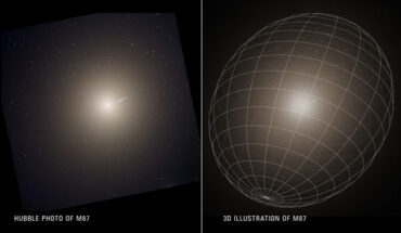 A photo of the huge elliptical galaxy Messier 87 (left) is compared to its 3D shape as gleaned from meticulous observations made with Hubble and Keck telescopes (right). Image credit: NASA / ESA / Joseph Olmsted, STScI / Frank Summers, STScI / Chung-Pei Ma, UC Berkeley.