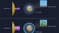 Shapiro et al. show that the development of complex life on planets in the habitable zone can be sustained from a few percent of oxygen upward, being robust for a large range of stellar characteristics and against major extraterrestrial cataclysms. Image credit: MPS / Hormesdesign.de.
