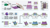 The new smart material is activated by both heat and electricity, making it the first ever to respond to two different stimuli. Image credit: Xu et al., doi: 10.1002/smll.202207900.