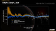This graphic shows the transmission spectrum obtained by Webb of the warm super-Earth exoplanet Gliese 486b. Image credit: NASA / ESA / CSA / J. Olmsted, STScI / S. Moran, University of Arizona / K. Stevenson, JHUAPL / R. MacDonald, University of Michigan / J. Lustig-Yaeger, JHUAPL.