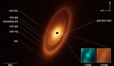 This image, taken with Webb’s Mid-Infrared Instrument (MIRI), shows the dusty debris disk surrounding Fomalhaut A. Image credit: NASA / ESA / CSA / A. Gáspár, University of Arizona / A. Pagan, STScI.