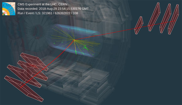 A proton-proton collision event recorded by the CMS detector in 2018 at a center of mass energy of 13 TeV, consistent with the decay of a Higgs boson to a Z boson and a photon. The Z decays into a pair of muons (red lines), with transverse momenta of 85 and 11 GeV, which extend all the way to the muon detection system. An energy deposit in the electromagnetic calorimeter (represented by the green boxes) with no associated track is indicative of a photon (yellow dashed line), with transverse momentum of 19 GeV. The invariant mass of the Zγ system is 126.0 GeV. Image credit: CMS Collaboration / CERN.