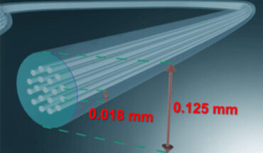 The 19-core optical fiber. Image credit: Rademacher et al., doi: 10.1364/OFC.2023.Th4A.4.