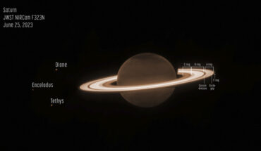 This image from Webb’s NIRCam instrument shows Saturn, its rings and some of its moons. Image credit: NASA / ESA / CSA / STScI / M. Tiscareno, SETI Institute / M. Hedman, University of Idaho / M. El Moutamid, Cornell University / M. Showalter, SETI Institute / L. Fletcher, University of Leicester / H. Hammel, AURA / J. DePasquale, STScI.