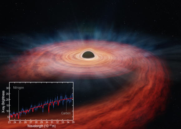A giant black hole in PGC 43234 destroyed a large star and threw its pieces into space; the X-ray data reveal the relative amount of nitrogen compared to carbon in this stellar debris field. Image credit: NASA / CXC / University of Michigan / Miller et al. / M. Weiss.