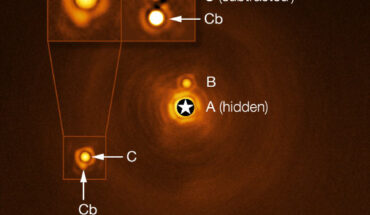 Astronomers thought HIP 81208 was a system consisting of a massive central star (A, the central bright spot), a brown dwarf (B) circling around it, and a low-mass star (C) orbiting further away. However, Chomez et al. revealed an object (Cb), approximately 15 times more massive than Jupiter, orbiting around the smaller of the two stars (C). Image credit: ESO / Chomez et al.