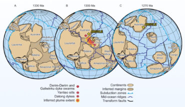 Plate tectonic reconstructions showing the position of Argyle within the McArthur-Yanliao Gulf. Image credit: Olierook et al., doi: 10.1038/s41467-023-40904-8.