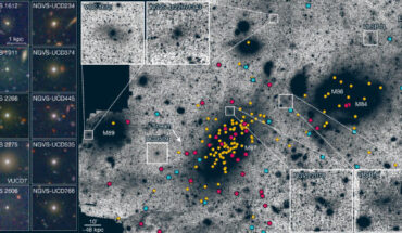 Strongly nucleated dwarf galaxies, UCDs with envelopes and UCDs in the core of the Virgo Cluster. Image credit: Wang et al., doi: 10.1038/s41586-023-06650-z.