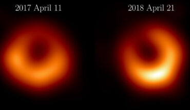 The Event Horizon Telescope Collaboration released new images of M87* from observations taken in April 2018, one year after the first observations in April 2017. The new observations reveal a familiar, bright ring of emission, the same size as as first observed. The brightest part of the ring has shifted by about 30º, to a 5 o’clock position, relative to the 2017 image. Image credit: EHT Collaboration.