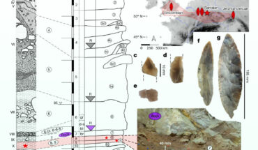 Stratigraphy with location of Homo sapiens bones, map of LRJ sites and stone tools from the site of Ranis, Germany. Image credit: Mylopotamitaki et al., doi: 10.1038/s41586-023-06923-7.