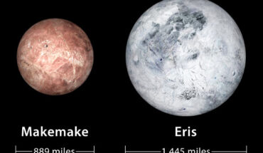 Glein et al. found evidence for hydrothermal or metamorphic activity deep within the icy dwarf planets Eris and Makemake. Image credit: Southwest Research Institute.