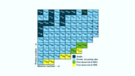 Region of the nuclear chart, 69