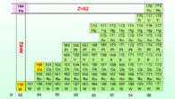 Position of the new isotopes, osmium-160 and tungsten-156, on the chart of nuclides. Image credit: Huabin Yang.