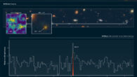 This two-part graphic shows evidence of a gaseous clump of helium in the halo surrounding galaxy GN-z11. In the top portion, at the far right, a small box identifies GN-z11 in a field of galaxies. The middle box shows a zoomed-in image of the galaxy. The box at the far left displays a map of the helium gas in the halo of GN-z11, including a clump that does not appear in the infrared colors shown in the middle panel. In the lower half of the graphic, a spectrum shows the distinct ‘fingerprint’ of helium in the halo. The full spectrum shows no evidence of other elements and so suggests that the helium clump must be fairly pristine, made of hydrogen and helium gas left over from the big bang, without much contamination from heavier elements produced by stars. Theory and simulations in the vicinity of particularly massive galaxies from these epochs predict that there should be pockets of pristine gas surviving in the halo, and these may collapse and form Population III star clusters. Image credit: NASA / ESA / CSA / Ralf Crawford, STScI.