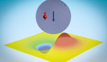Tang et al. discovered neutronic molecules, in which neutrons can be made to cling to quantum dots, held just by the strong force: the red item represents a bound neutron, the sphere is a hydride nanoparticle, and the yellow field represents a neutron wavefunction. Image credit: Tang et al., doi: 10.1021/acsnano.3c12929.