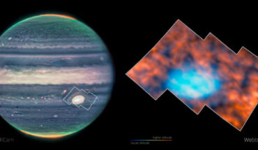 This graphic shows the region observed by Webb: first its location on a NIRCam image of the whole planet (left), and the region itself (right), imaged by Webb’s Near-InfraRed Spectrograph (NIRSpec). Image credit: NASA / ESA / CSA / Webb / Jupiter ERS Team / J. Schmidt / H. Melin / M. Zamani, ESA & Webb.