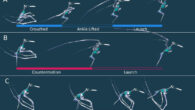 One second take-off sequences used in the study highlighting key phases: (A) bipedal burst style take-off with crouched, ankle lifted, and launch phase timings highlighted; (B) bipedal countermotion style take-off with countermotion and launch phase timings highlighted; (C) quadrupedal take-off style with crouch, vault, and launch phases highlighted. Image credit: Griffin et al., doi: 10.7717/peerj.17678.