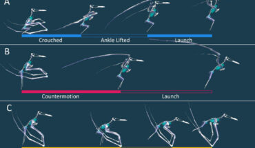 One second take-off sequences used in the study highlighting key phases: (A) bipedal burst style take-off with crouched, ankle lifted, and launch phase timings highlighted; (B) bipedal countermotion style take-off with countermotion and launch phase timings highlighted; (C) quadrupedal take-off style with crouch, vault, and launch phases highlighted. Image credit: Griffin et al., doi: 10.7717/peerj.17678.