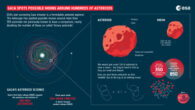 Gaia spotted potential moons around 352 asteroids not known to have a companion. Image credit: ESA.