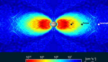 This graphic shows Juno’s model for radiation intensity at different points in the spacecraft’s orbit around Jupiter. Image credit: NASA / JPL-Caltech / DTU.