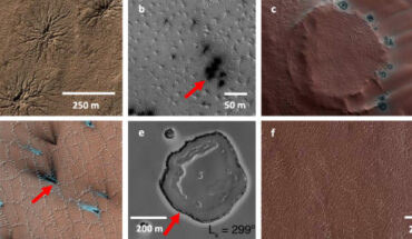 Examples of the ‘Kieffer zoo’ features proposed to be formed by seasonal carbon dioxide sublimation dynamics on Mars: (a) ‘thin’ spiders within the south polar layered deposits; (b) dark spots on top of a layer of translucent carbon dioxide slab ice covering a cluster of ‘fat’ spiders at Martian ‘Inca City;’ (c) ‘fried eggs’ showing rings of dark dust surrounded by bright halos; (d) patterned ground within the high south polar latitudes with dark oriented fans indicative of wind direction and some bright, white fans; (e) bright halos surrounding Swiss cheese depressions; (f) ‘lace terrain,’ a type of patterned ground suggested to be polygonally patterned ground later scoured and eroded by surface-flowing carbon dioxide gas from the Kieffer model. Image credit: HiRISE / NASA’s Jet Propulsion Laboratory / University of Arizona.